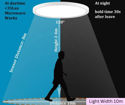 Flush Mount Motion Sensor LED Ceiling Light